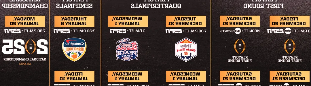 College Football Playoffs