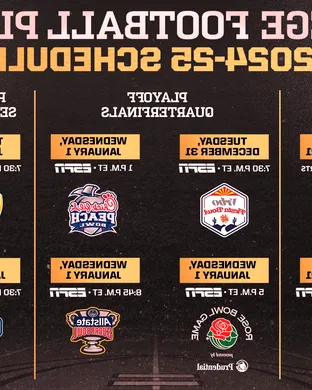 College Football Playoffs